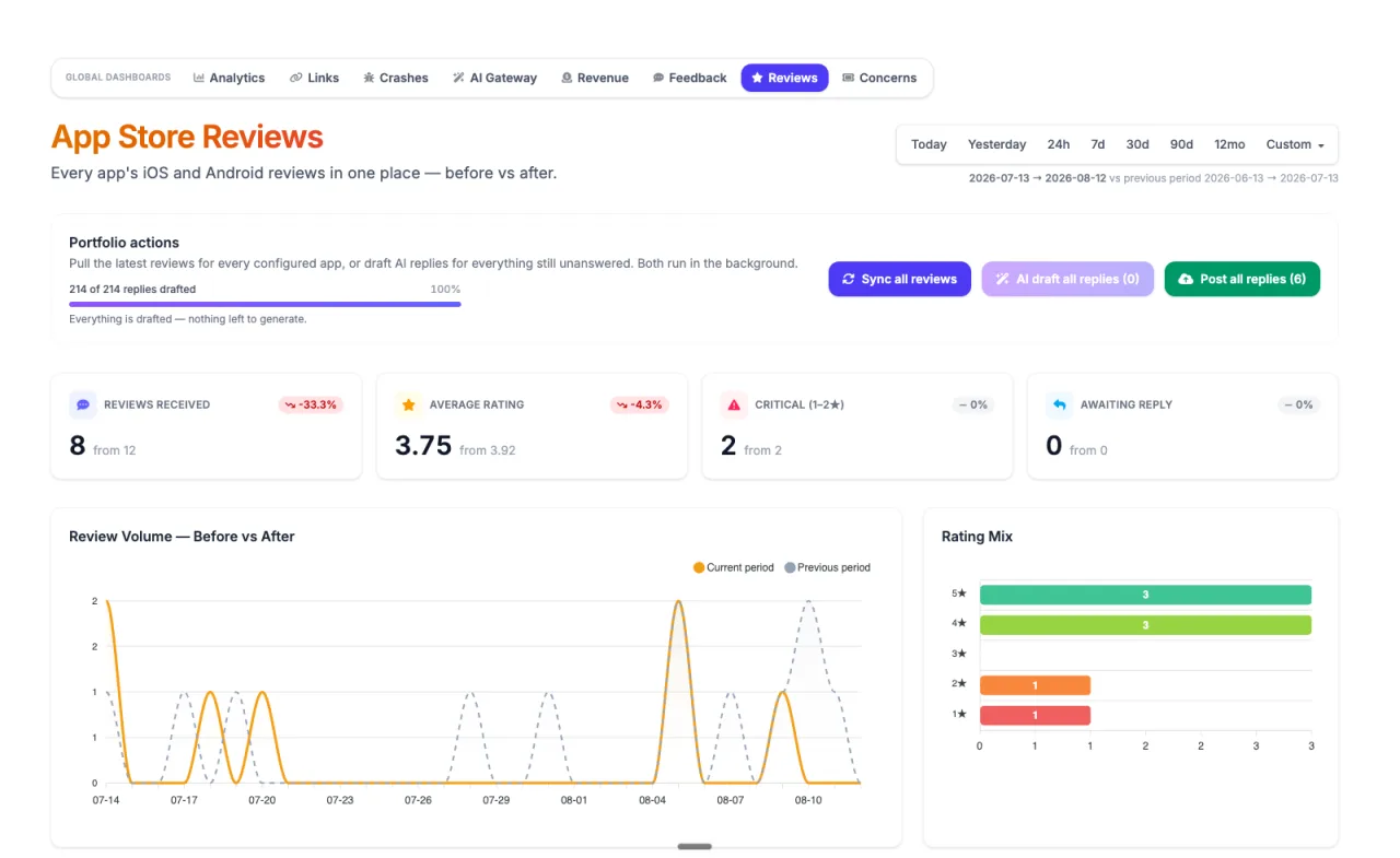 Review Inbox workspace preview in SmartLinks
